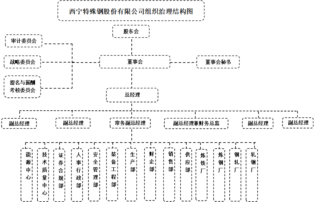 組織結構圖_副本.jpg